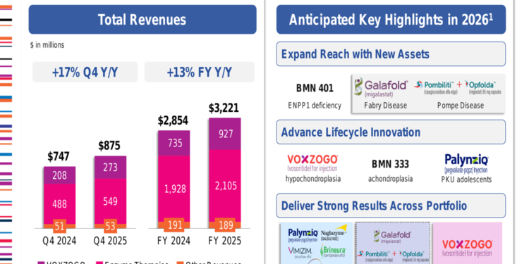 BioMarin Q4 2025 slides: 17% revenue growth amid ROCTAVIAN charges