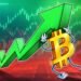 Bitcoin 2026 Rally To $150K Possible If These Conditions Are Met
