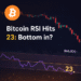 Bitcoin Hits ‘Deep Value’ as RSI Plummets to 23: Is the High-Conviction Bottom In?