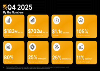 BlackLine Q4 2025 slides: platform pricing shift and AI focus fuel growth