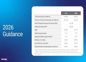 Centene 2026 guidance slides: 40% EPS growth target despite revenue headwinds