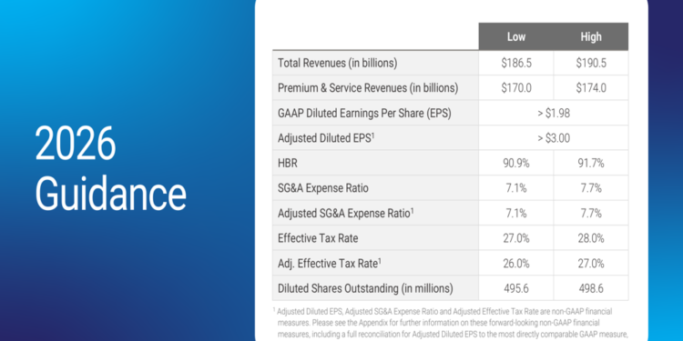 Centene 2026 guidance slides: 40% EPS growth target despite revenue headwinds