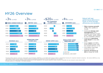 Chorus HY26 slides: fibre growth drives return to profit