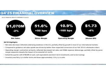Columbia Sportswear Q4 2025 slides: EPS beats estimates despite sales dip