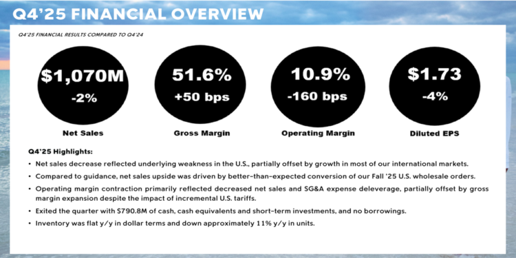 Columbia Sportswear Q4 2025 slides: EPS beats estimates despite sales dip