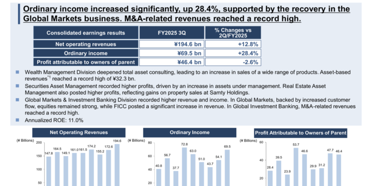 Daiwa Securities Q3 FY2025 slides: base income surges 28%, revenue misses forecasts