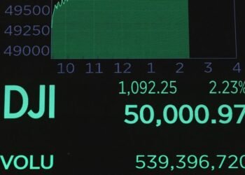 Dow Jones Industrial Average breaks 50,000 level for first time