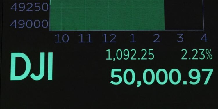 Dow Jones Industrial Average breaks 50,000 level for first time