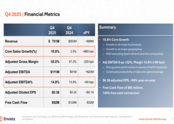 Envista Q4 2025 slides reveal strong performance with 22% EBITDA growth, shares rise