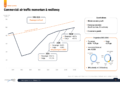 Figeac Aero Q3 2025/26 slides: Revenue jumps 17.8% as aircraft production rates accelerate