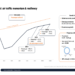 Figeac Aero Q3 2025/26 slides: Revenue jumps 17.8% as aircraft production rates accelerate