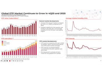 Flow Traders Q4 2025 presentation: ETP trading surge drives 22% growth, 41% EBITDA margin