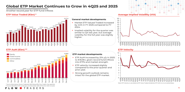 Flow Traders Q4 2025 presentation: ETP trading surge drives 22% growth, 41% EBITDA margin