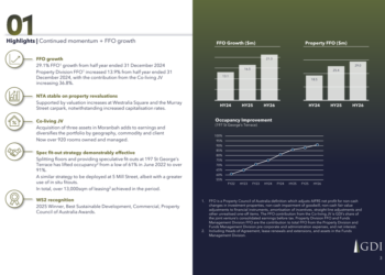 GDI Property H1 2026 slides: FFO surges 29% on leasing momentum