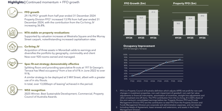 GDI Property H1 2026 slides: FFO surges 29% on leasing momentum