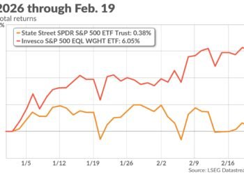 How you can take advantage of two stock-market trends