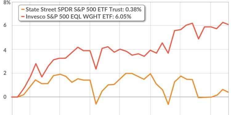 How you can take advantage of two stock-market trends