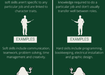 Infographic explaining key soft and hard skills