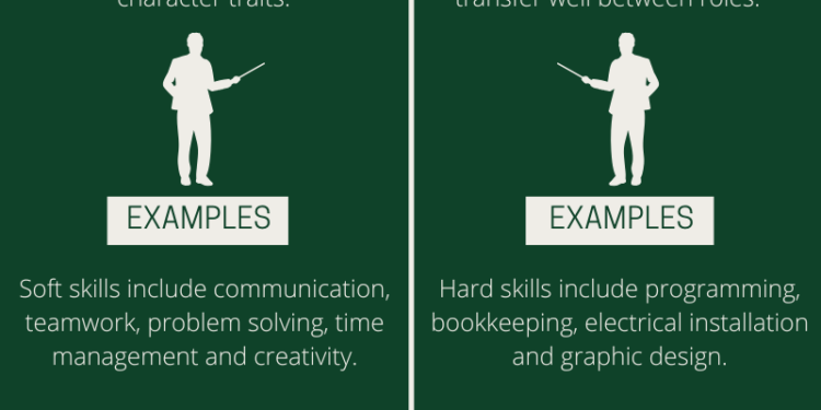Infographic explaining key soft and hard skills