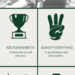 Infographic explaining how to improve your CV