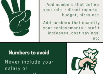 Infographic summarising how to use numbers on your CV