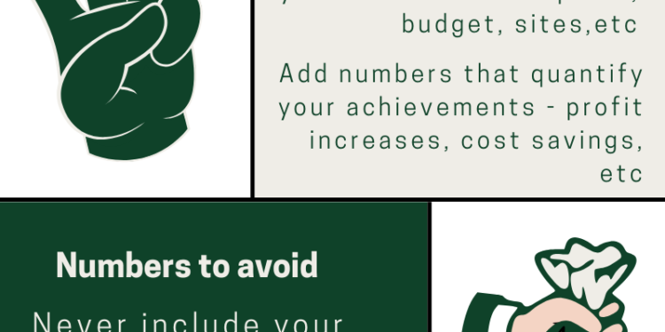 Infographic summarising how to use numbers on your CV