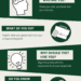 An infographic explaining how to write a strong CV profile