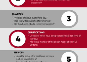 Questions about experience, qualifications, pricing,  data protection, testimonials, contactability and add-on services