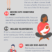 An infographic explaining how a stay-at-home mum can write a CV