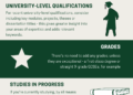 Infographic showing how to put education on your CV