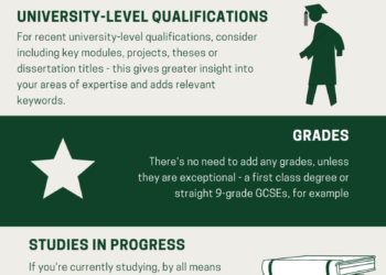 Infographic showing how to put education on your CV