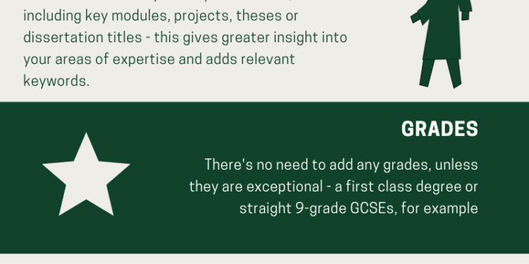 Infographic showing how to put education on your CV