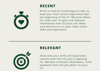 Infographic which shows how to great a great CV based on keeping the information recent, relevant and results focused