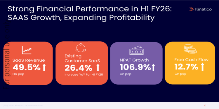 Kinatico H1 FY26 presentation slides: SaaS revenue surges 50%, new platform expands market
