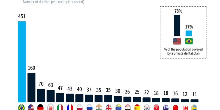 Odontoprev Q4 2025 slides: margin expansion drives value creation