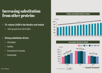 Scandi Standard Q4 2025 presentation: Net sales up 9%, EBIT surges 46%