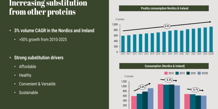 Scandi Standard Q4 2025 presentation: Net sales up 9%, EBIT surges 46%