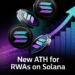 Solana RWAs Tokenization Value Breaks $1.66B Record