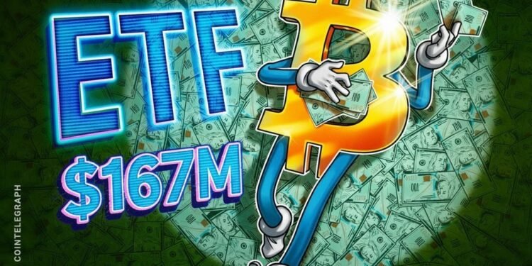 Spot Bitcoin ETFs Post $166M Inflows Despite Market Dip