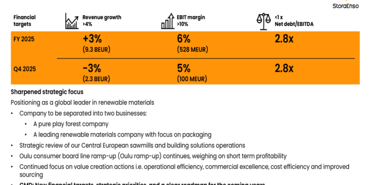 Stora Enso Q4 2025 slides: Strategic shift to packaging amid mixed financial results