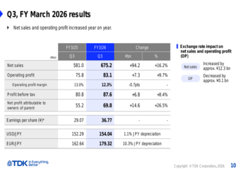 TDK Q3 FY2026 slides: Record sales drive 26.5% profit surge, guidance raised