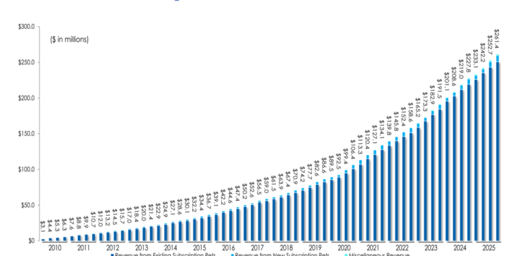 Trupanion Q4 2025 slides: subscription growth accelerates as pet count exceeds 1M