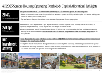 Welltower Q4 2025 slides: 20% NOI growth continues as portfolio transformation accelerates