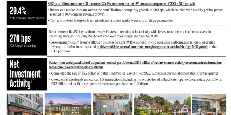 Welltower Q4 2025 slides: 20% NOI growth continues as portfolio transformation accelerates