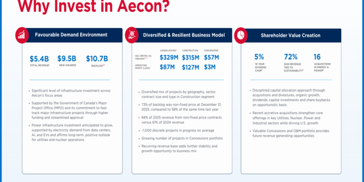 Aecon Q4 2025 slides: record results drive 11% stock surge