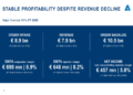 Andritz FY 2025 slides: record backlog offsets revenue decline