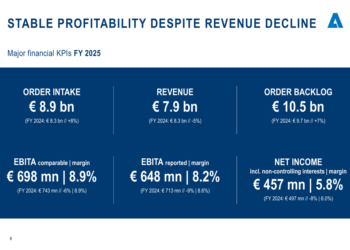 Andritz FY 2025 slides: record backlog offsets revenue decline
