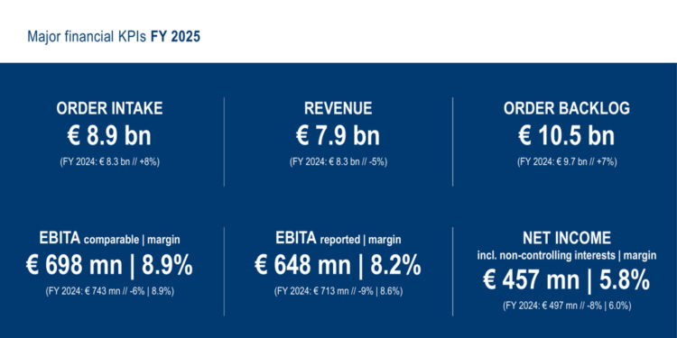 Andritz FY 2025 slides: record backlog offsets revenue decline