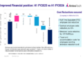 AnteoTech H1 FY2026 slides: cost cuts deliver amid revenue timing delays