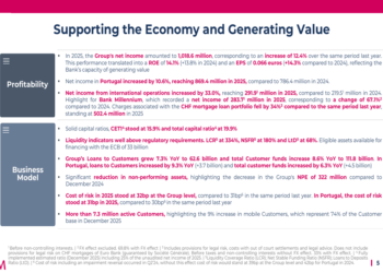 Banco Comercial Português 2025 slides: net income tops €1B, ROE hits 14.1%